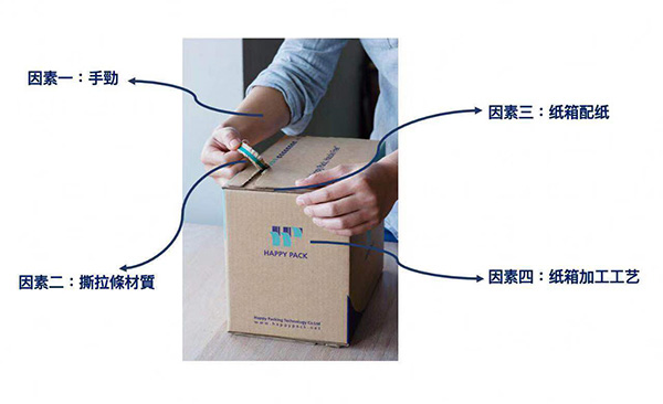 拉链纸箱 拉链纸箱