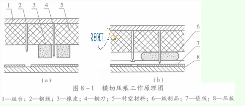 模切压痕工作原理图.png 模切压痕工作原理图.png