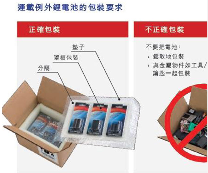 电池产品运输的正确操作.png 电池产品运输的正确操作.png