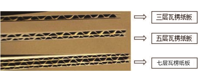 瓦楞纸箱三层与五层的区别(二) 瓦楞纸箱三层与五层的区别(二)