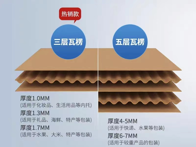 水果包装箱--水果纸箱定制--为我们的生活添加了一抹色彩(二) 水果包装箱--水果纸箱定制--为我们的生活添加了一抹色彩(三)